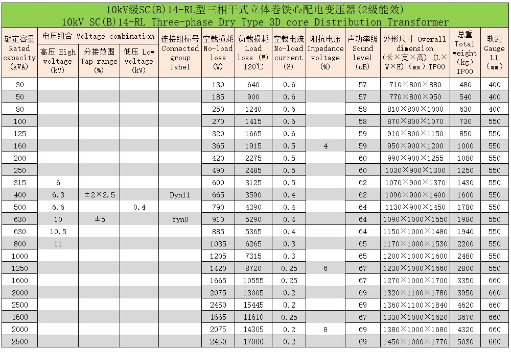 環(huán)氧樹脂澆注立體卷鐵心三相干式配電變壓器5