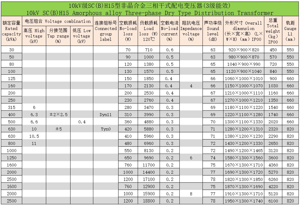 環(huán)氧樹脂澆注非晶合金三相干式配電變壓器4