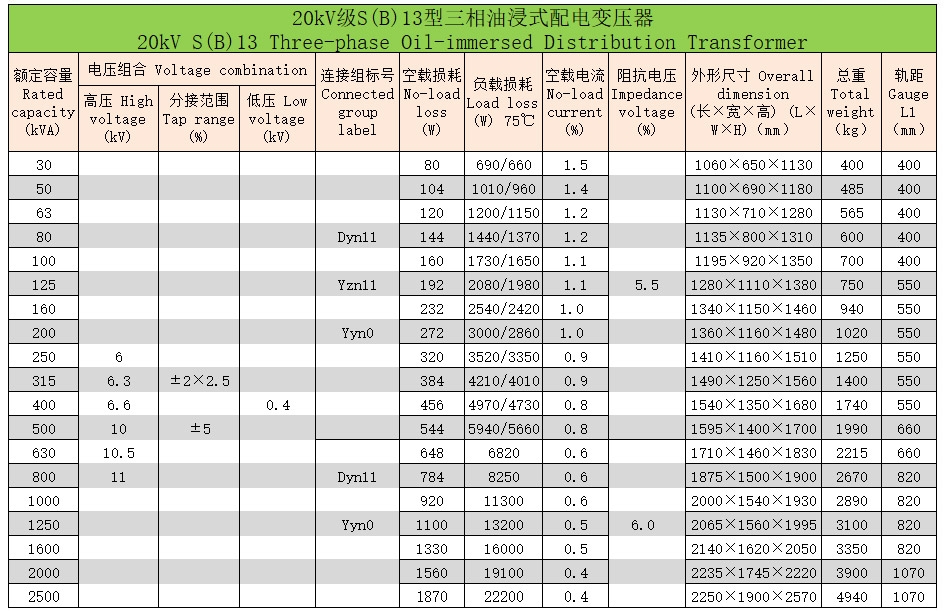 三相油浸式變壓器72