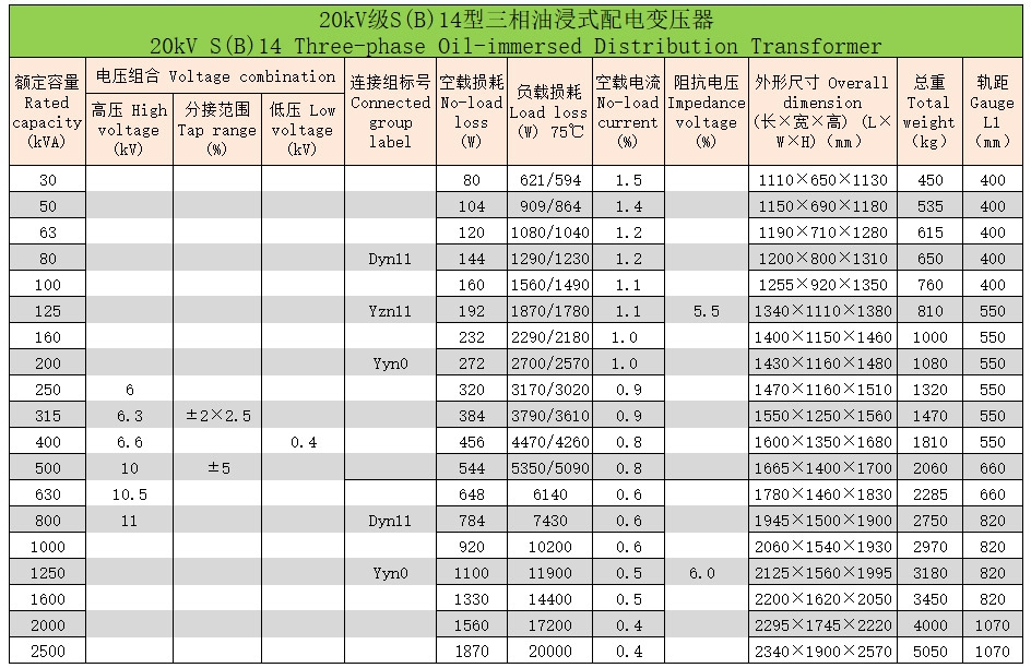 三相油浸式變壓器73