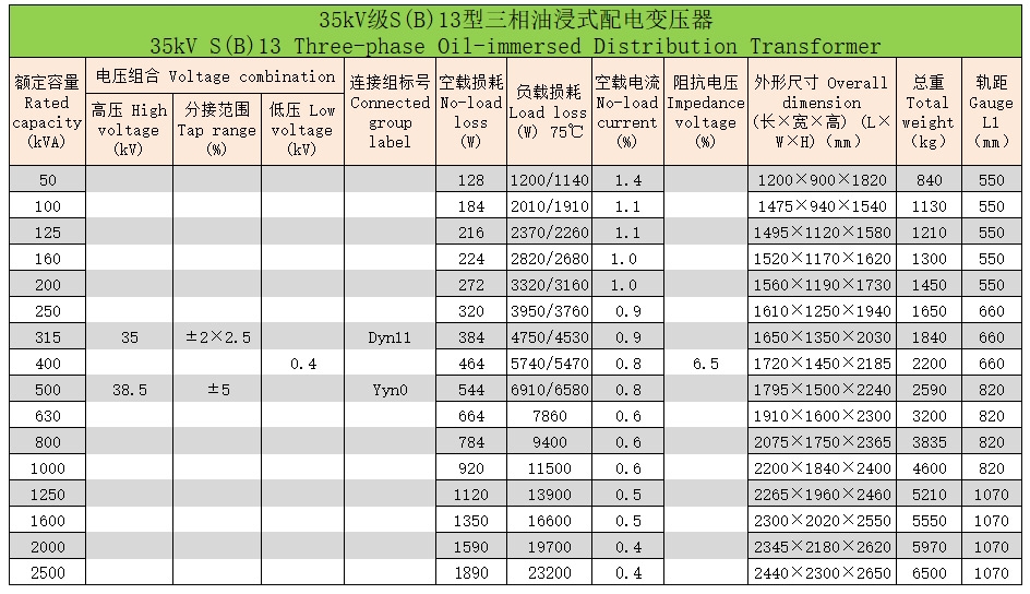 三相油浸式變壓器92